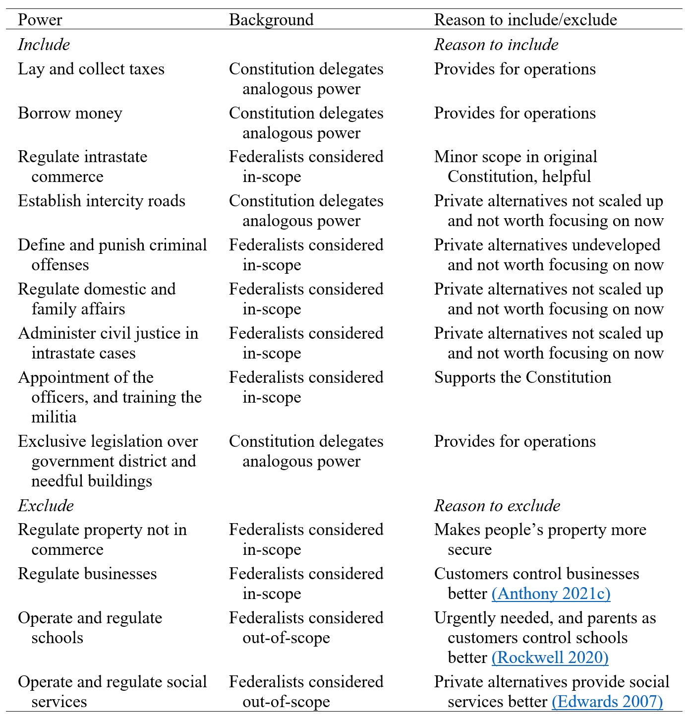 Table 1. Enumerated Powers for State Constitutions
